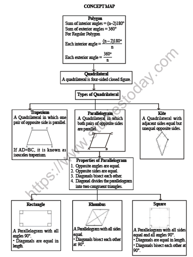 case study questions class 8 maths understanding quadrilaterals pdf